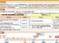 役所打合せ(申請業務)